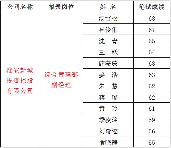 3、新城1.jpg