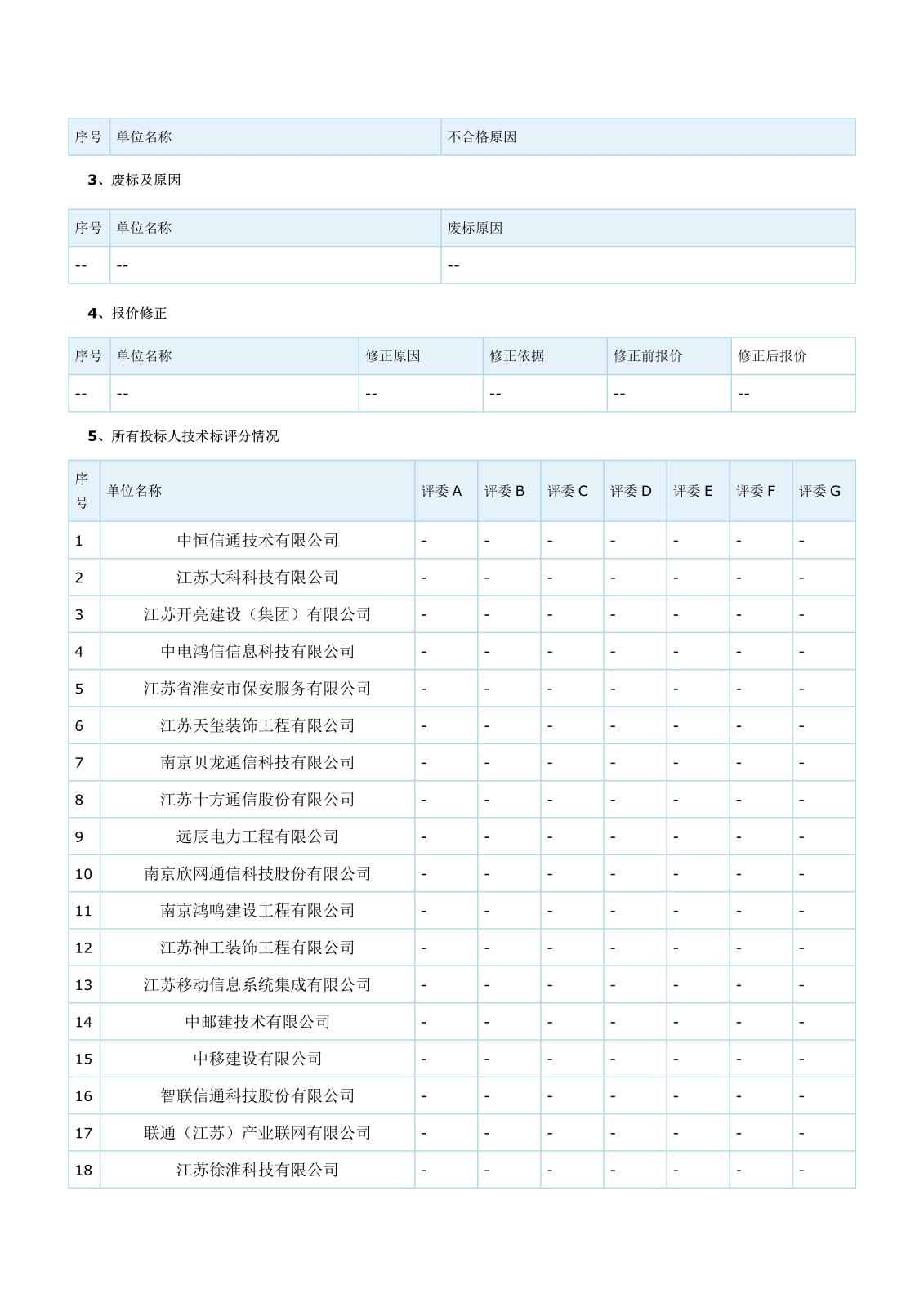 智能化江蘇省工程建設項目評標結果公示(1)(1)(1)_2.jpg