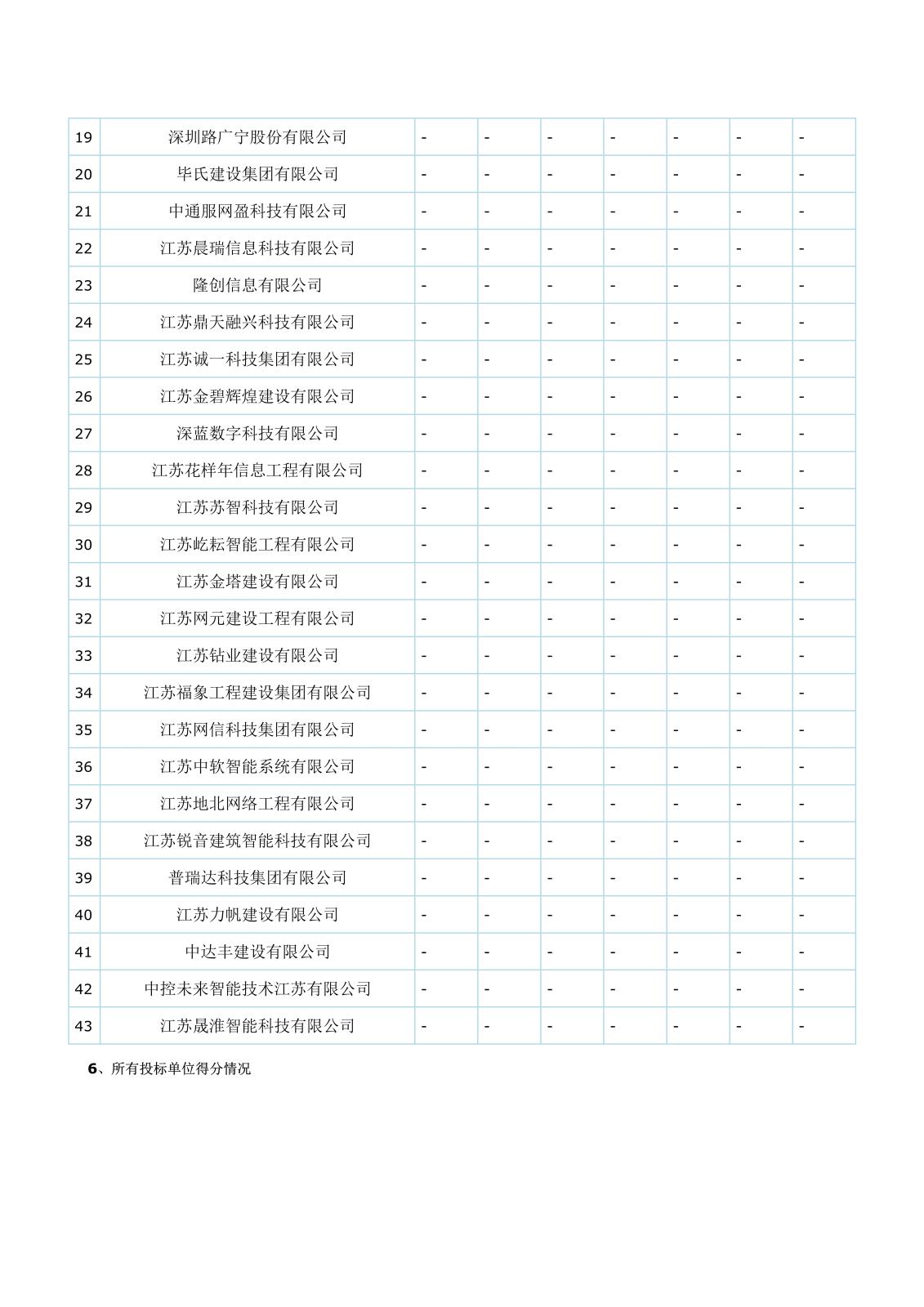 智能化江蘇省工程建設項目評標結果公示(1)(1)(1)_3.jpg