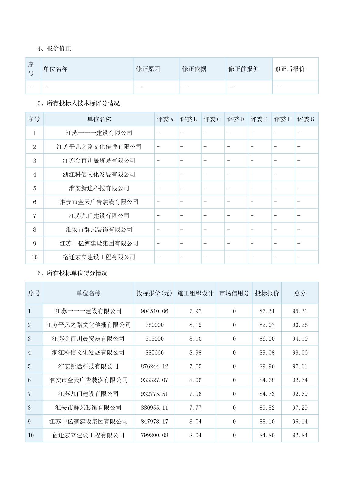 江蘇省工程建設(shè)項目評標(biāo)結(jié)果公示(1)_2.jpg